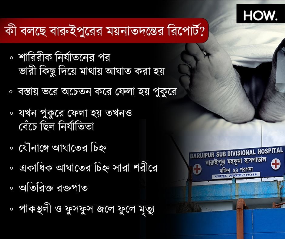 নির্যাতিতার ময়নাতদন্তের রিপোর্ট